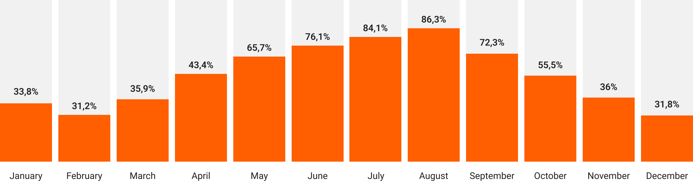 Car Hire Monthly Statistics